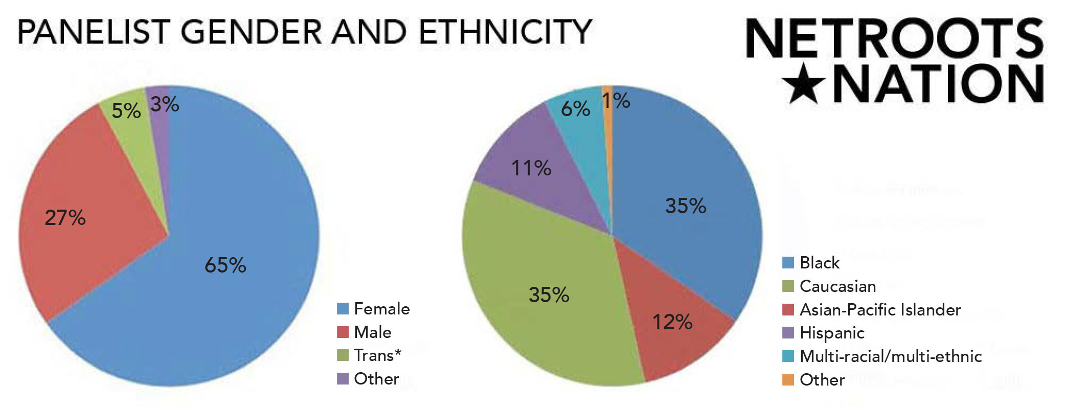 panel_diversity